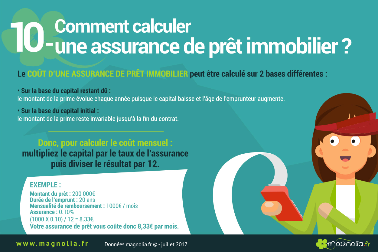 calcul assurance prêt immobilier