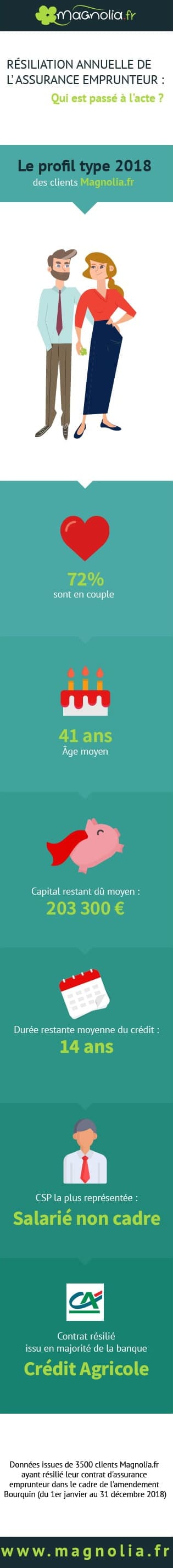 infographie-profil-bourquin-2019-mobile