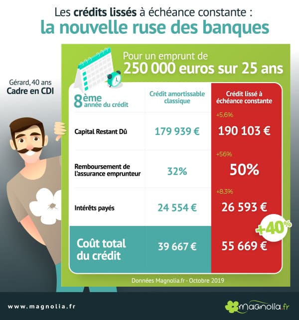 infographie credit lisse