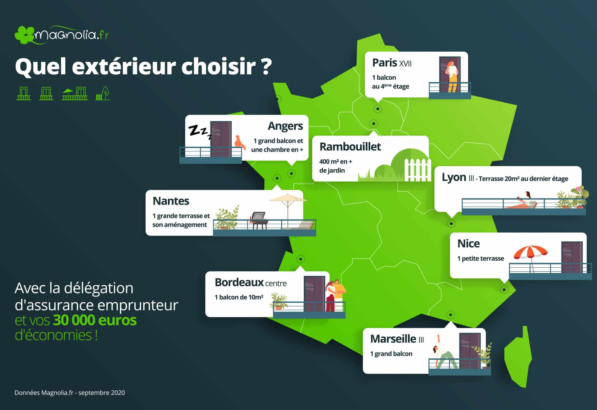 infographie exterieur assurance