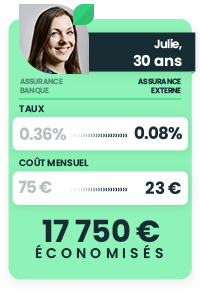 Simulation pour Julie, 30 ans, réalise 17750 euro d'économie