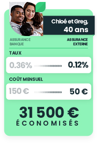 Simulation pour Chloé et Greg, 40 ans, réalisant 31500 euro d'économie