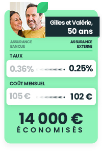 Simulation pour Gilles et Valérie, 50 ans, réalisant 14000 euro d'économie