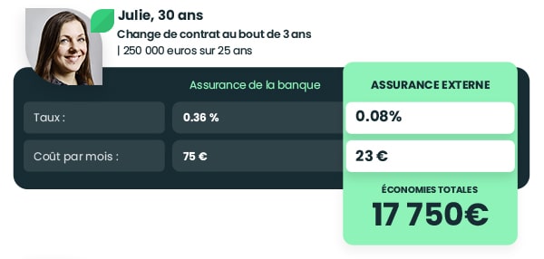 Assurance Emprunteur économies profil 30ans