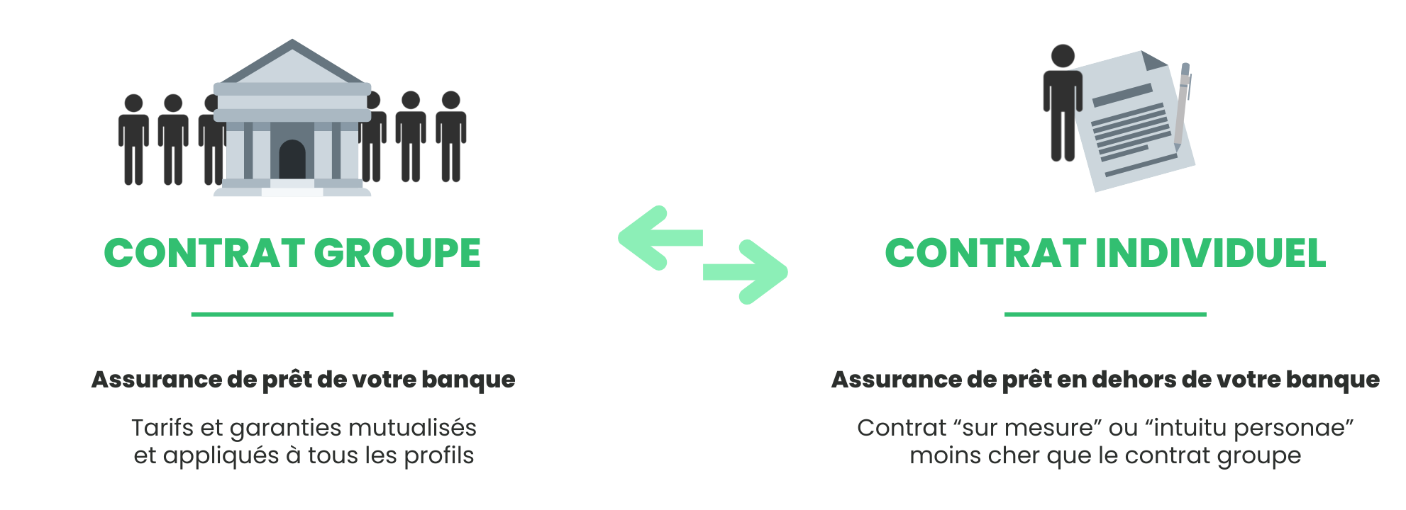 différence asssurance groupe assurance individuelle