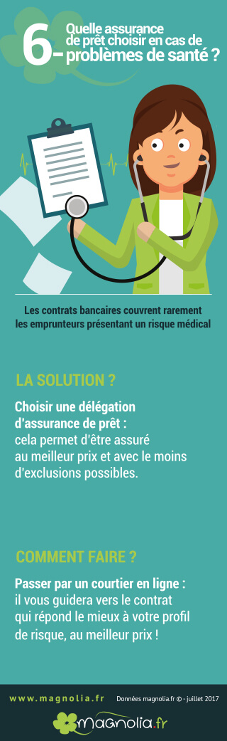 question problèmes de santé