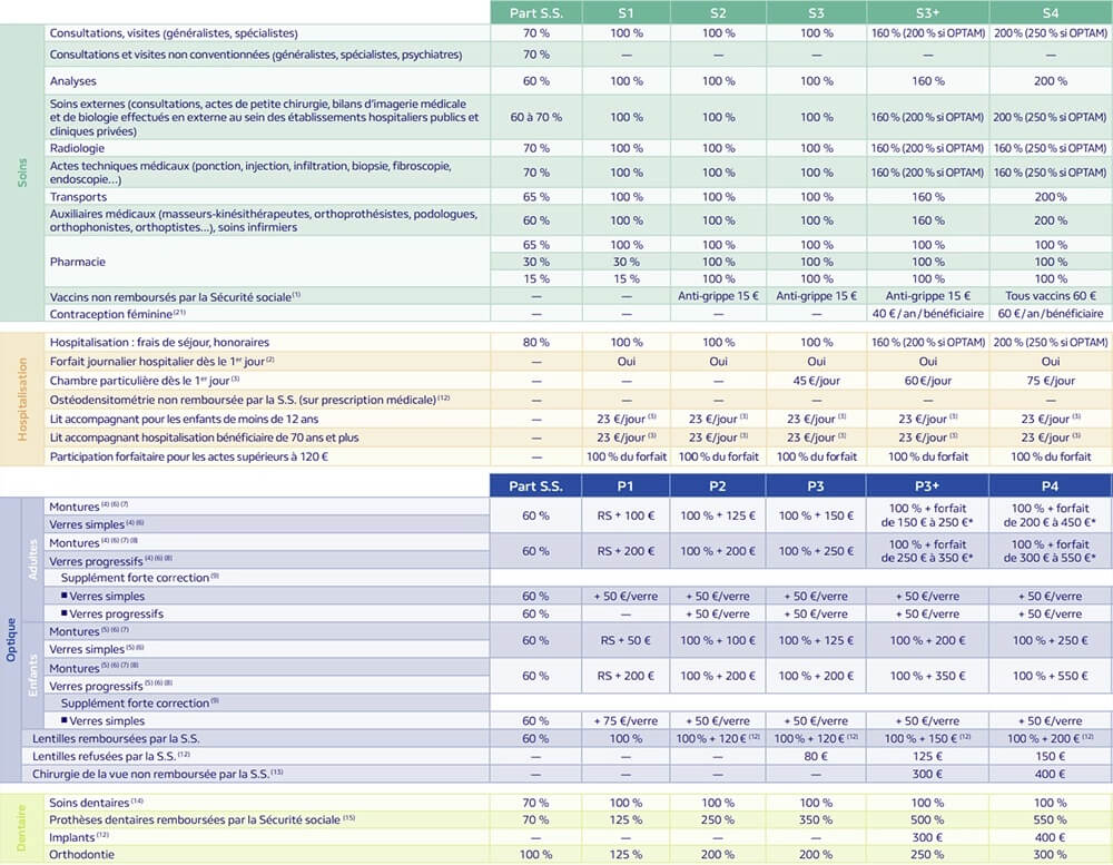 tableau-remboursement-pro-btp